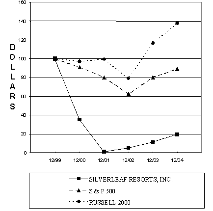 (PERFORMANCE GRAPH)